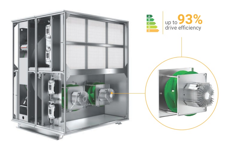 VENTUS Compact - noua linie de unitati de tratare a aerului de la VTS