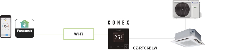 Controller cu fir CZ-RTC6 / CZ-RTC6BL / CZ-RTC6BLW