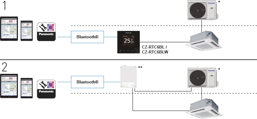 Controller cu fir CZ-RTC6 / CZ-RTC6BL / CZ-RTC6BLW