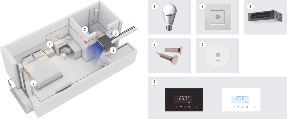 Panasonic PAW-RE2C4 / PAW-RE2D4 pentru utilizare in industria hoteliera