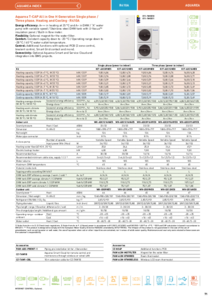 Aquarea generatia H All in One T-CAP monofazic/trifazic, pompa de caldura pentru incalzire si racire (R410A)<br>(General Catalogue 2023/2024, pag. 71) - fisa tehnica