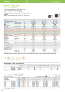Sistem Panasonic Multi TZ<br>(General Catalogue 2023/2024, pag. 148) - fisa tehnica