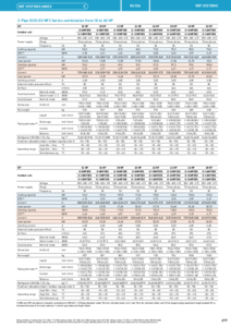 Combinatii de modele din seria ECOi EX MF3 cu 3 conducte intre 18 si 48 HP<br>(General Catalogue 2023/2024, pag. 277) - fisa tehnica
