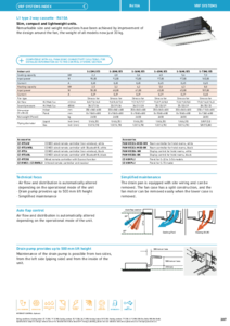 Unitate interioara tip caseta cu 2 cai Panasonic tip L1 (R410A)<br>(General Catalogue 2023/2024, pag. 307) - fisa tehnica