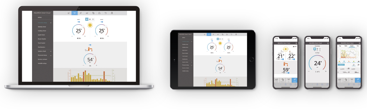 Panasonic AC Smart Cloud