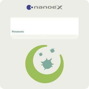 Sistem de aer conditionat Panasonic Etherea Invertor+ (R32)