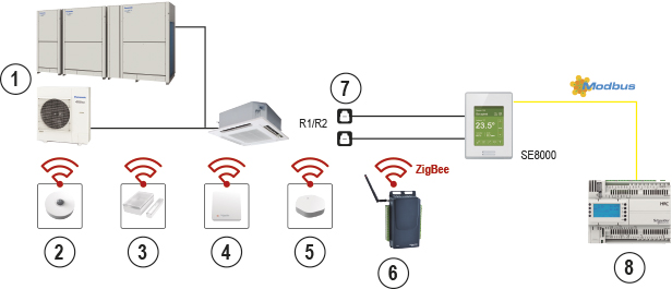VRF Smart Connectivity+ (Schneider Electric)