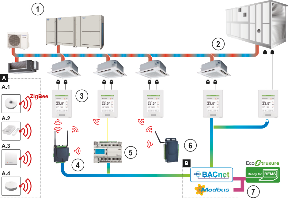 VRF Smart Connectivity+ (Schneider Electric)