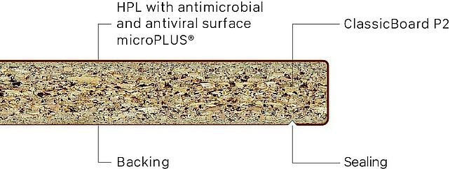Blaturi de bucatarie Duropal Quadra microPLUS®P2