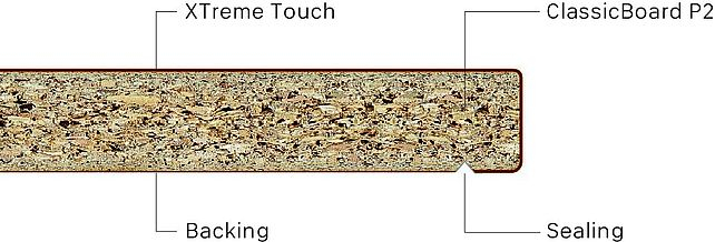 Blaturi de bucatarie Duropal Quadra XTreme Touch P2