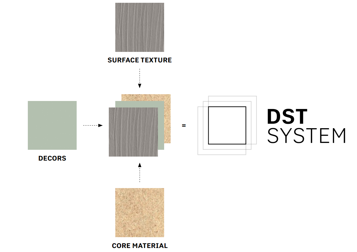 Placa compacta Duropal XTerior Compact - Sistem DTS