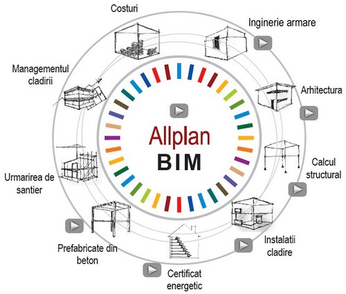 hotline nemetschek allplan