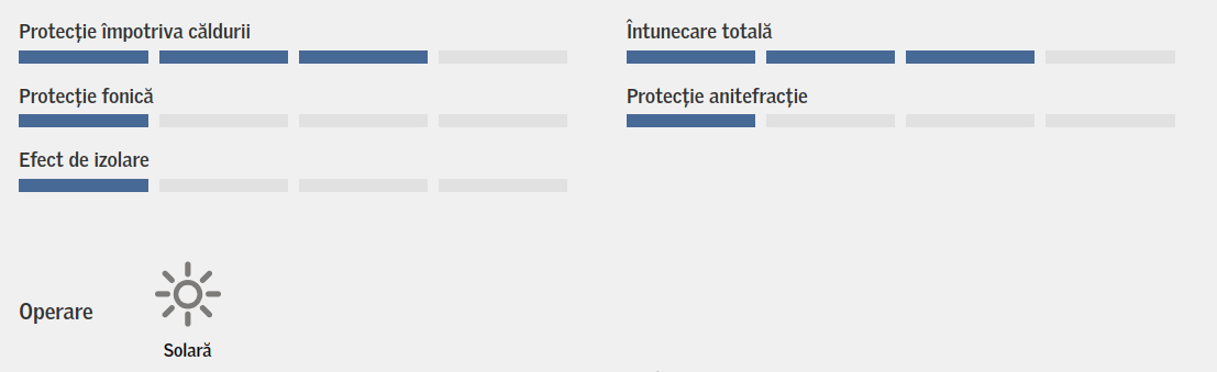 VELUX - Protectie impotriva caldurii si efect de intunecare, la un pret redus