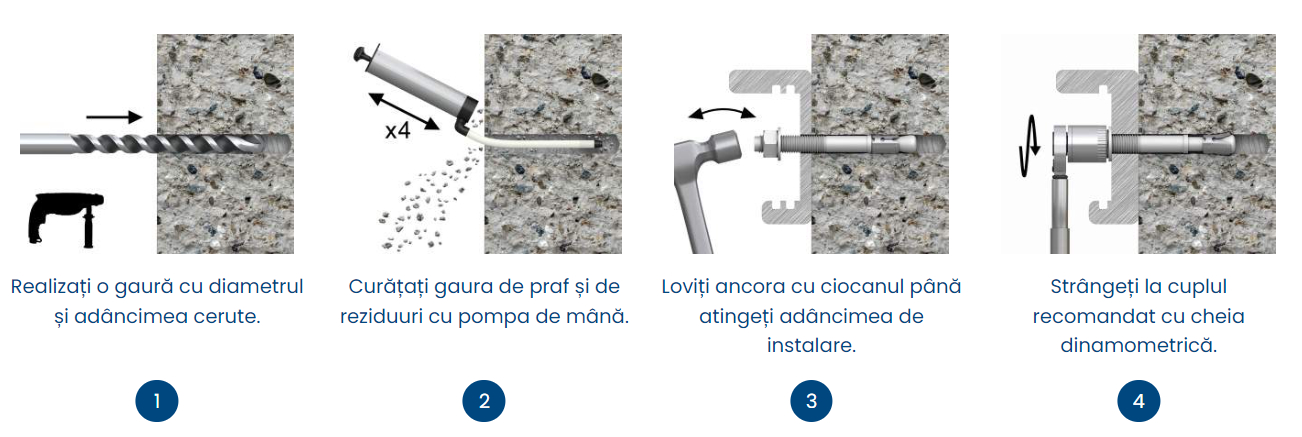 Ancora expandabila premium Rawlplug R-HPTIII-ZP