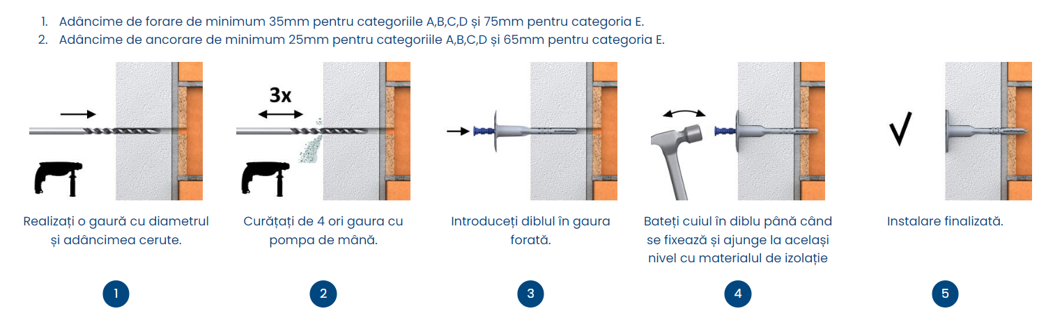 Diblu premium cu cui metalic pentru fixari sisteme termoizolante Rawlplug R-TFIX-8M - Instructiuni de utilizare