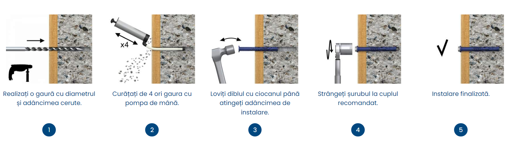 Diblu din plastic premium Rawlplug R-FF1-K - Instructiuni de utilizare