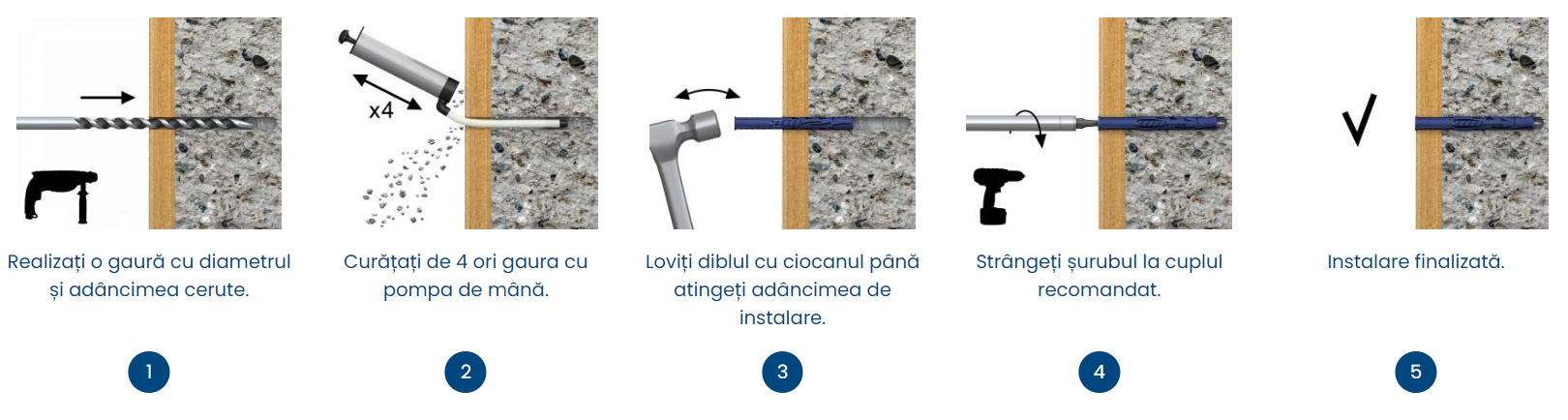 Diblu din plastic premium Rawlplug R-FF1-L - Instructiuni de utilizzare