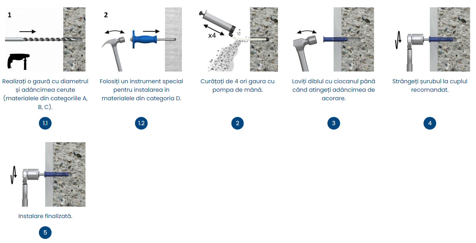 Diblu din plastic premium Rawlplug R-FFS-K - Instructiuni de utilizare