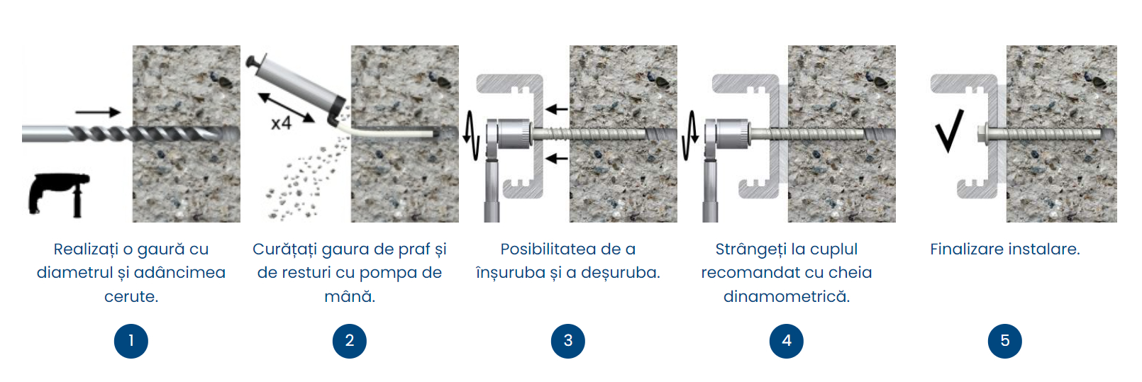 Ancora surub pentru beton cu cap hexagonal si saiba integrata Rawlplug R-HLX-HF-ZF - Instructiuni de utilizare