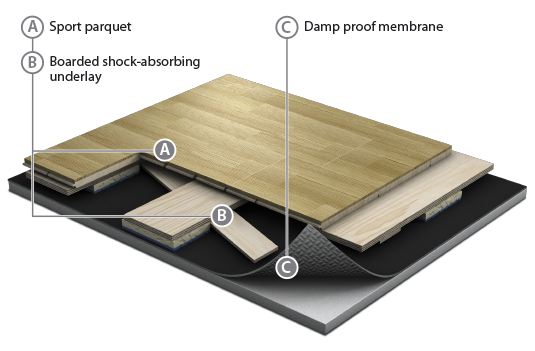 Graboplast SpringAir Elite sports parquet system at Budai Ciszterci Szent Imre Gimnázium, Hungary