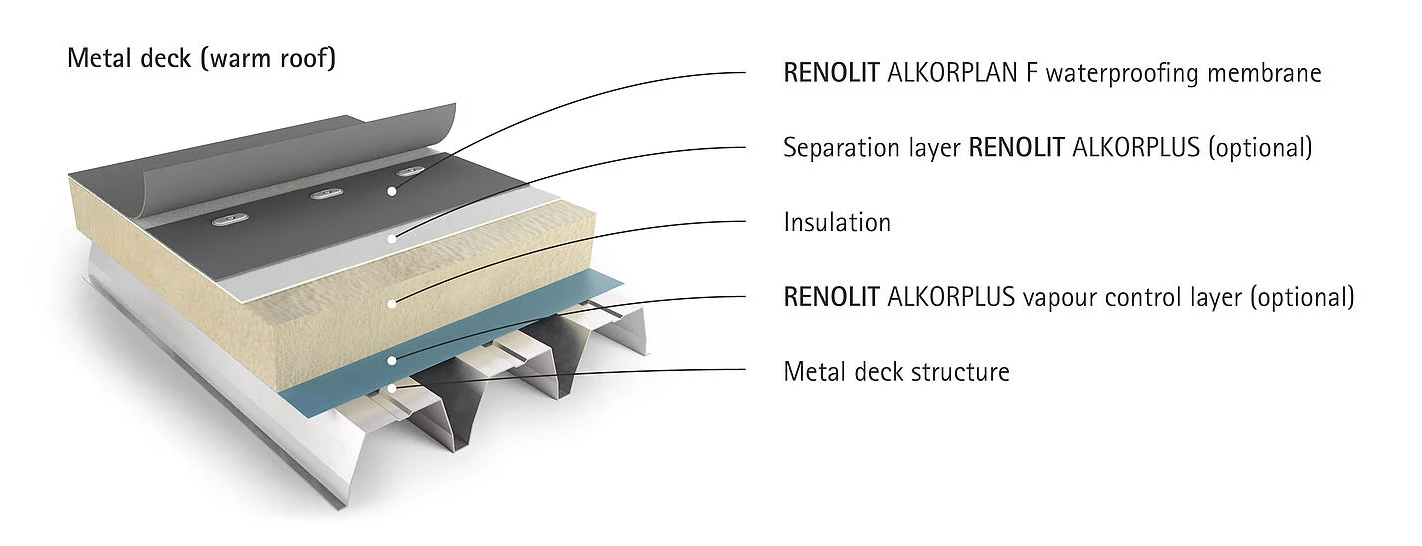RENOLIT ALKORPLAN F hidroizolatie acoperis cu prindere mecanica - Suport - Tabla cutata