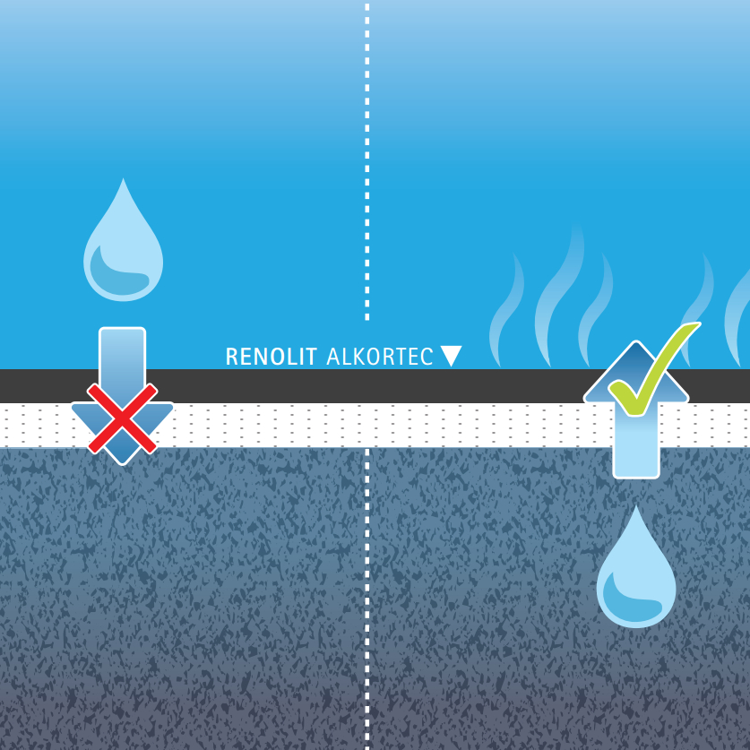 RENOLIT ALKORTEC membrane de acoperisuri pe baza de EVA
