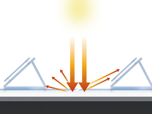Sistem de montare panou solar RENOLIT ALKORSOLAR