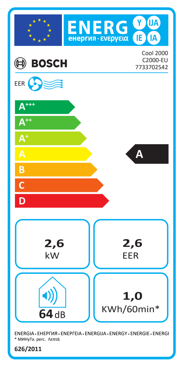 Aparat de aer conditionat portabil Bosch Cool 2000 - Eticheta ERP