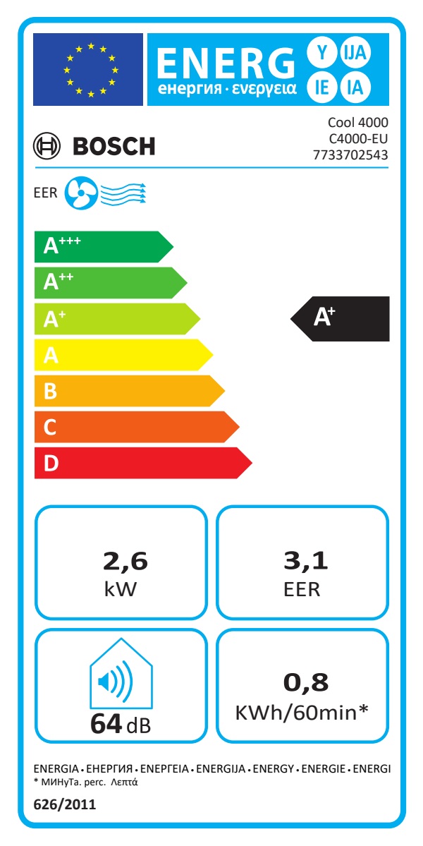 Aparat de aer conditionat portabil Bosch Cool 4000 - Eticheta ERP