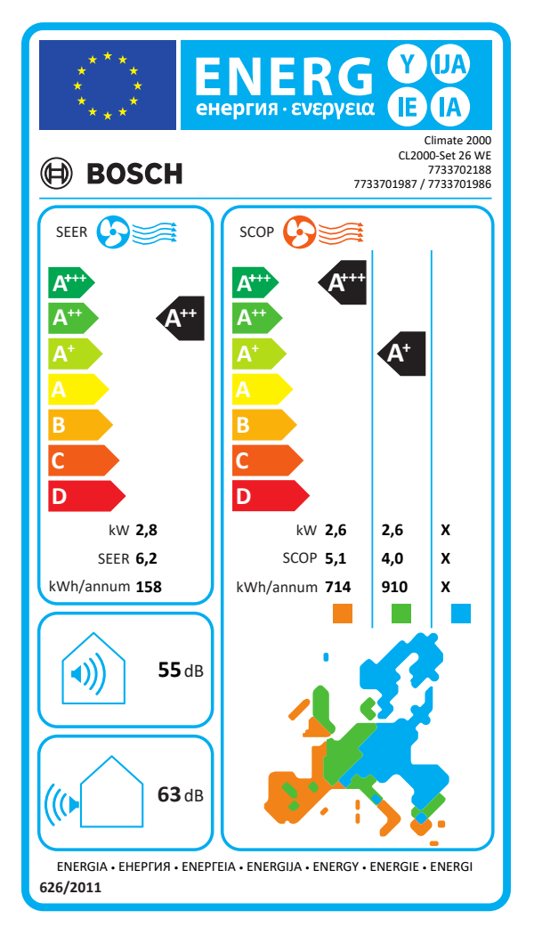 Sistem de aer conditionat mono-split Bosch Climate 2000 - Set 26 WE - Eticheta ERP