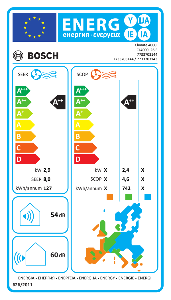 Sistem de aer conditionat mono-split Bosch Climate 4000i - Set 26 E - Eticheta ERP