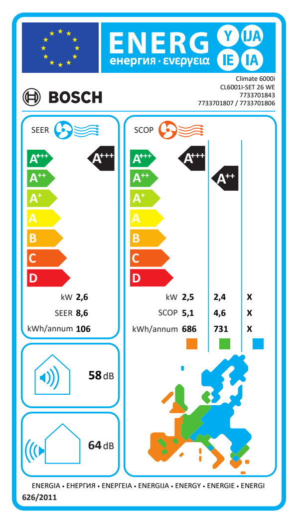 Sistem de aer conditionat mono-split Bosch Climate 6000i - Set 26 WE - Eticheta ERP