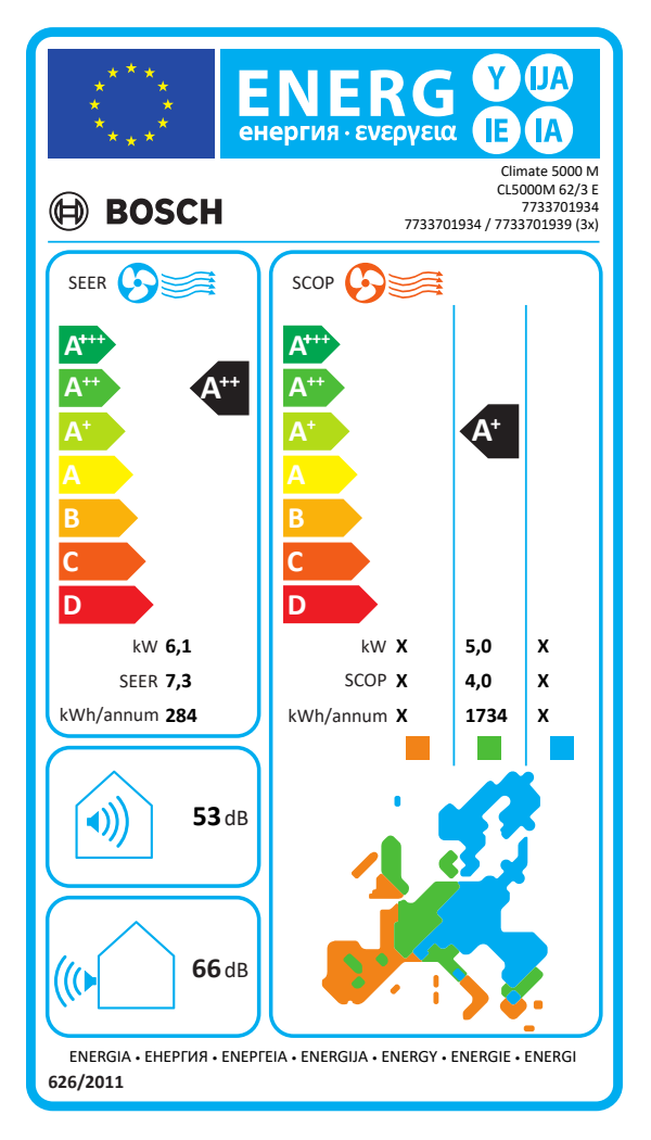 Sistem de aer conditionat multi-split Bosch Climate 5000 M - 62/3 E - Eticheta ERP