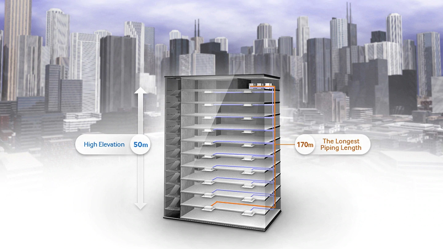 Unitati externe Geotermale Samsung DVM S Water