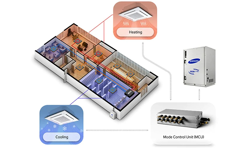 Unitati externe Geotermale Samsung DVM S Water