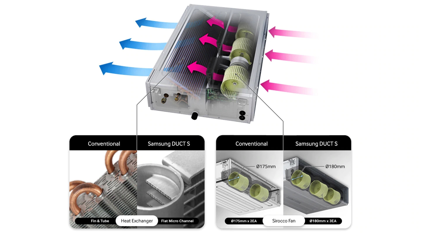 Conducta Samsung MSP, CAC