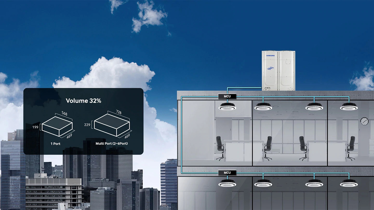 Unitate externa Samsung DVM S High EER cu recuperare de caldura