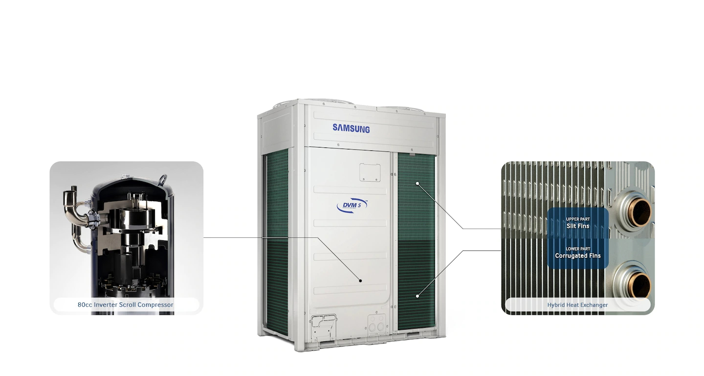 Pompa de caldura Samsung DVM S Standard