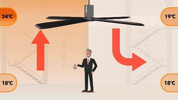 Ventilator MonsterFans
