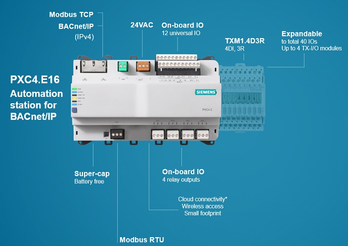 Controlere Desigo™ PXC