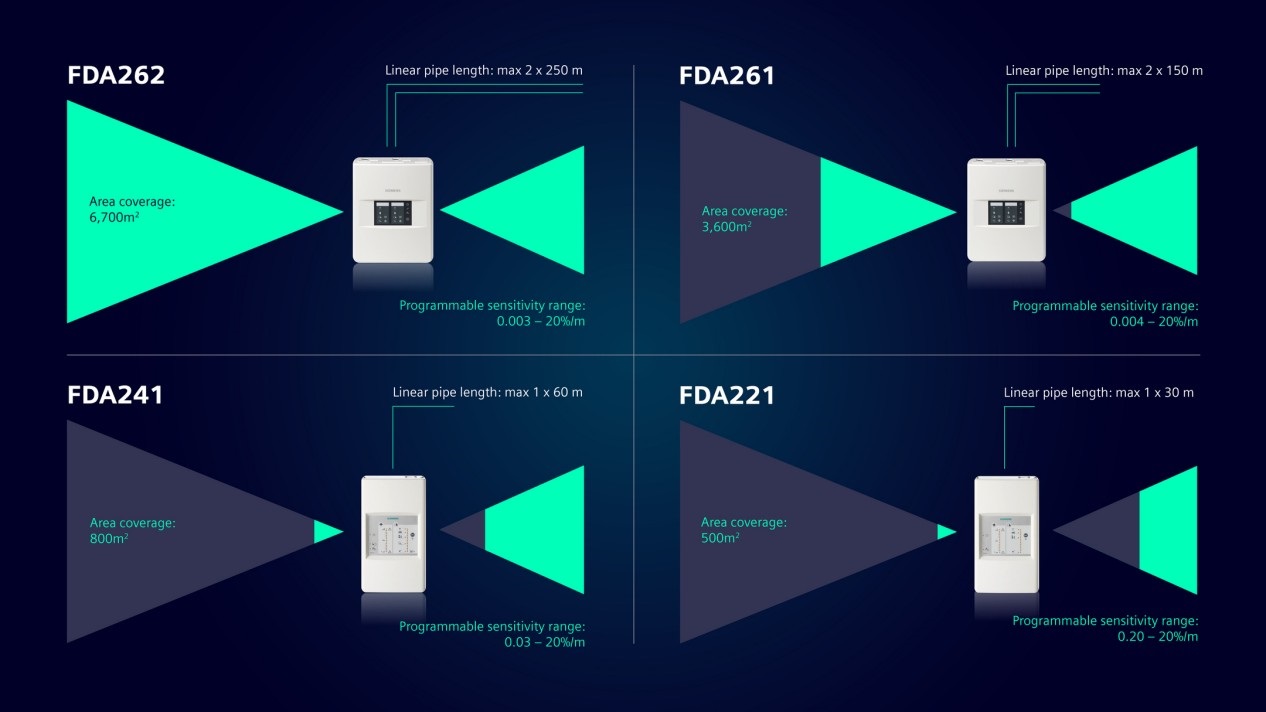 Detectoare de fum cu aspiratie Siemens Detectoare de fum cu aspiratie Siemens