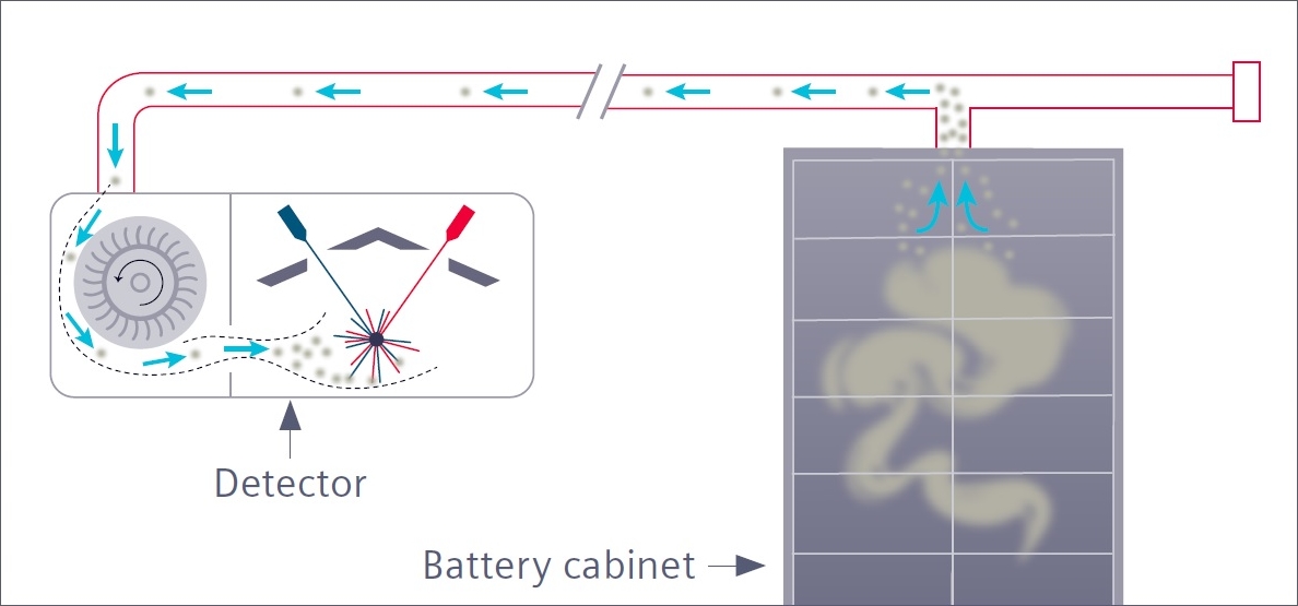 Detector de fum cu aspiratie Siemens FDA241