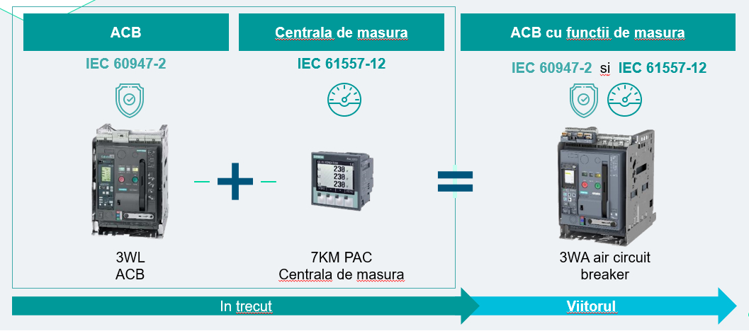 Intreruptor automat Siemens Sentron ACB 3WA