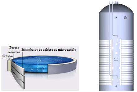 Boiler cu pompa de caldura All in One Soldec SE 200/300 WT-200/300L