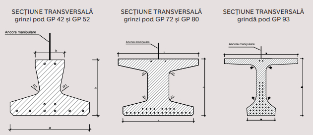 Sectiuni transversale grinzi pod