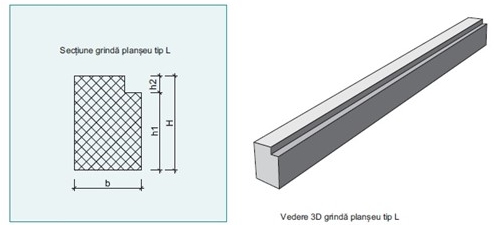 Grinzi planseu tip L