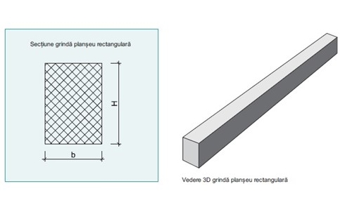 Grinzi planseu rectangulare