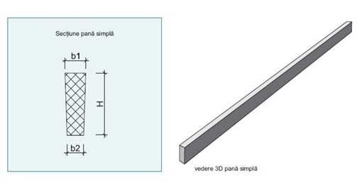 Pane din beton simple