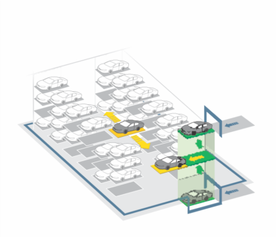 Sisteme de parcari automatizate mecanice pe orizontala Parking Smart