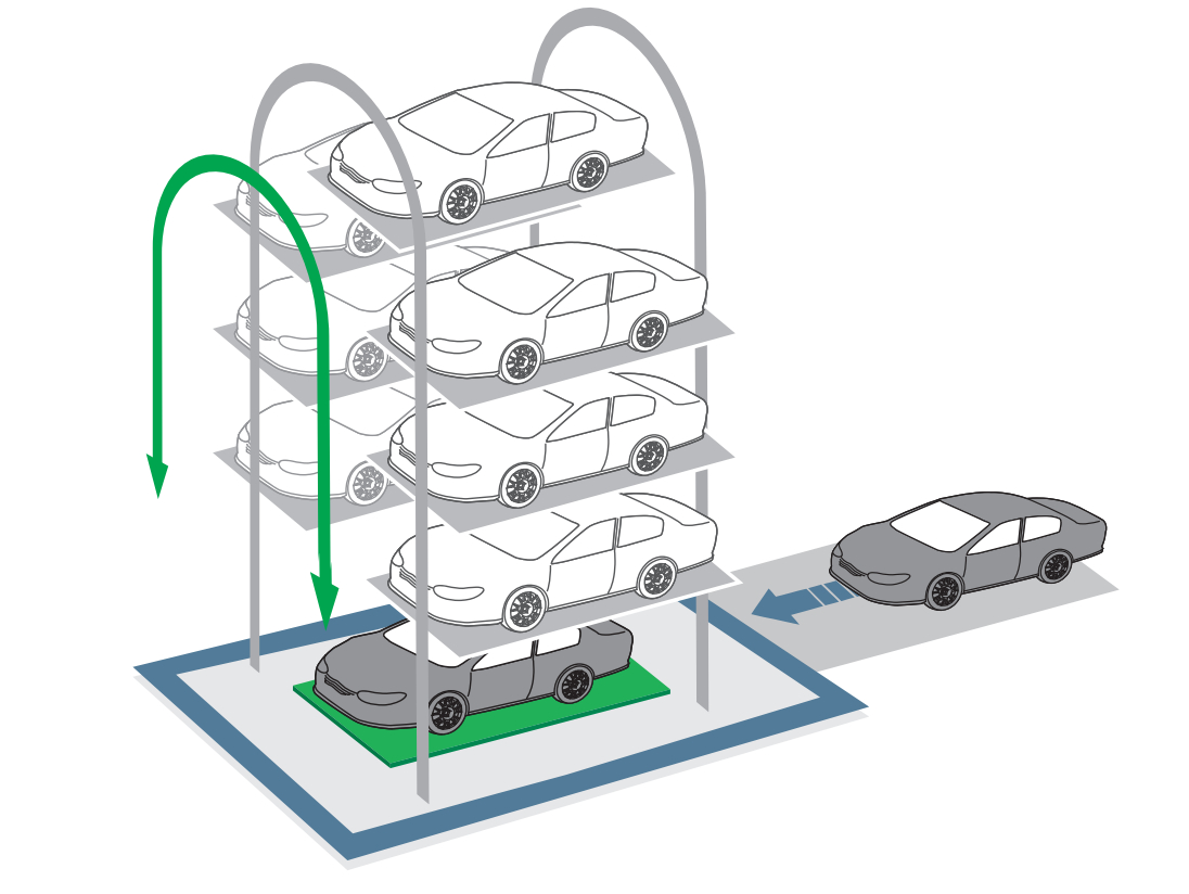 Sisteme de parcari automatizate mecanice tip rotative Parking Smart